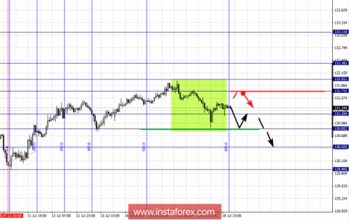 forex-fractal-analysis-19-07-2018-7.png
