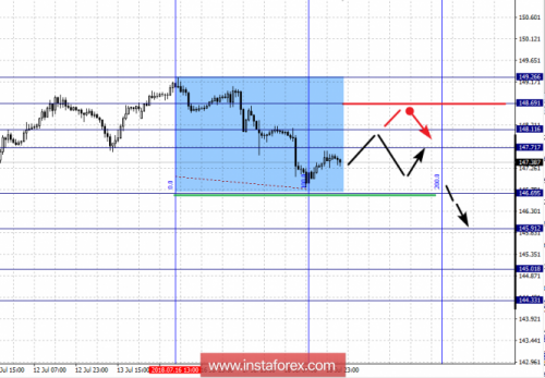 forex-fractal-analysis-19-07-2018-8.png
