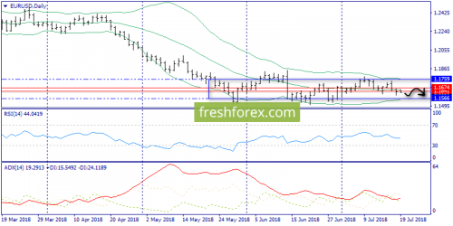 forex-trend-19-07-2018-1.png