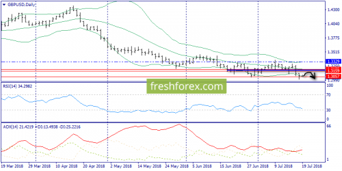 forex-trend-19-07-2018-4.png