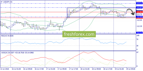 forex-trend-19-07-2018-9.png