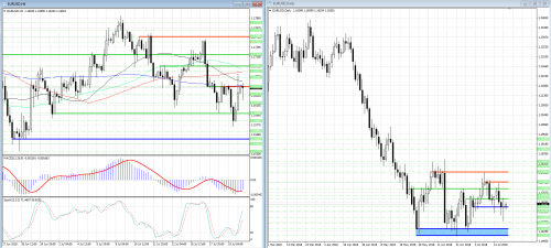 forex-analysis-eurusd-20-07-2018.png