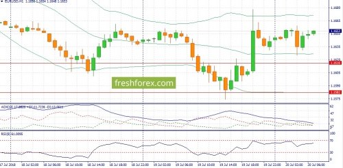 forex-fundamental-analysis-20-07-2018-1.jpg