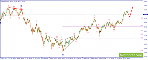 forex-wave-20-07-2018-3.png
