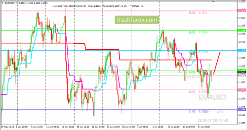 forex-trading-20-07-2018-1.png