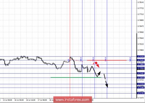 forex-fractal-analysis-20-07-2018-6.png