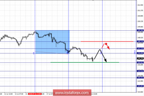 forex-fractal-analysis-20-07-2018-8.png