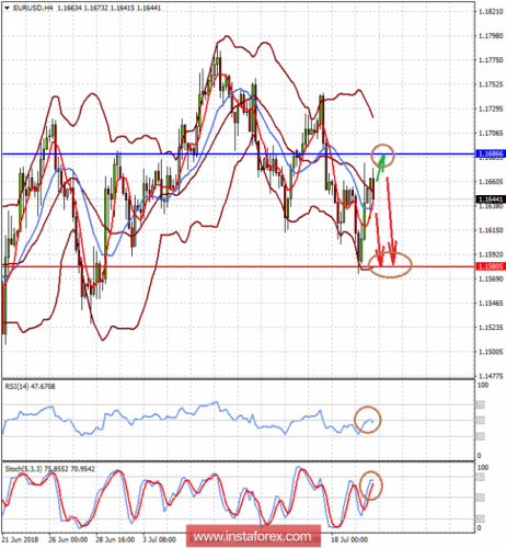 forex-prognosis-20-07-2018-1.png