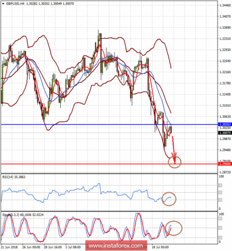 forex-prognosis-20-07-2018-2.png