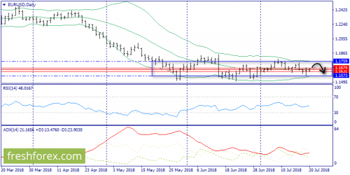 forex-trend-20-07-2018-1.png