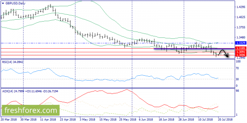 forex-trend-20-07-2018-4.png