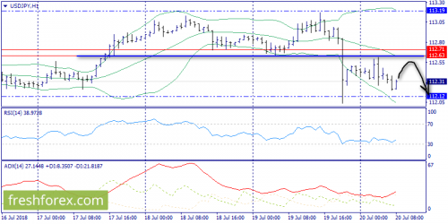 forex-trend-20-07-2018-9.png