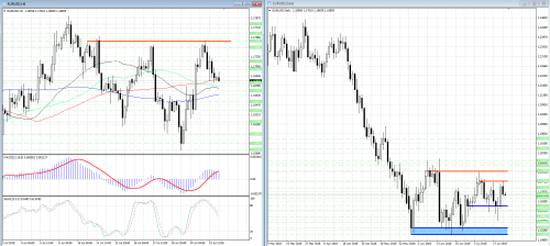 forex-analysis-eurusd-24-07-2018.png