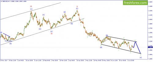 forex-wave-24-07-2018-2.png
