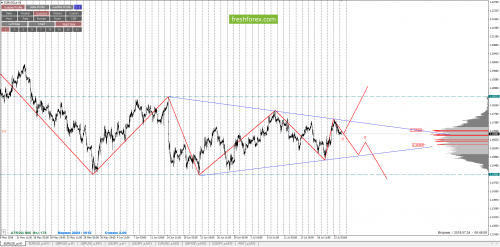 forex-cfd-trading-24-07-2018-1.png