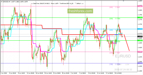 forex-trading-24-07-2018-1.png