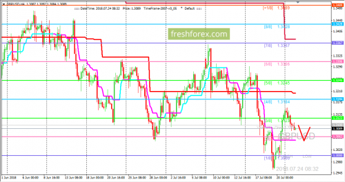 forex-trading-24-07-2018-2.png