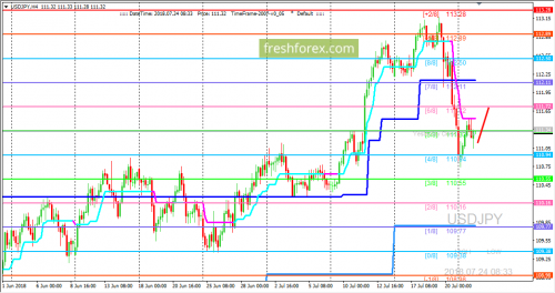 forex-trading-24-07-2018-3.png