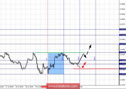 forex-fractal-analysis-24-07-2018-6.png