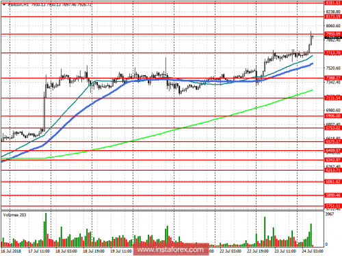 bitcoin-forex-24-07-2018.png