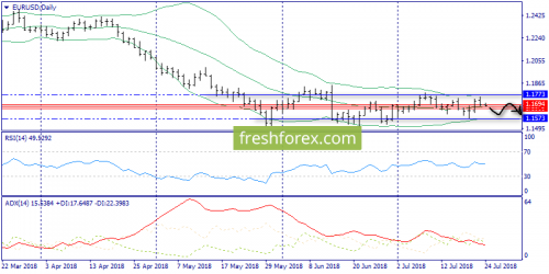 forex-trend-24-07-2018-1.png
