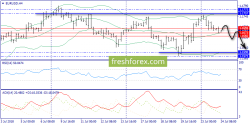 forex-trend-24-07-2018-2.png