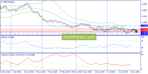 forex-trend-24-07-2018-4.png