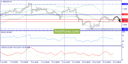 forex-trend-24-07-2018-5.png