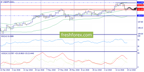 forex-trend-24-07-2018-7.png