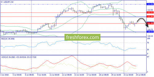forex-trend-24-07-2018-8.png