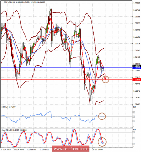 forex-prognosis-24-07-2018-2.png