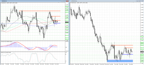 forex-analysis-eurusd-25-07-2018.png