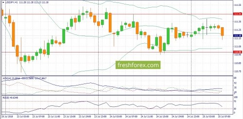 forex-fundamental-analysis-25-07-2018-3.jpg