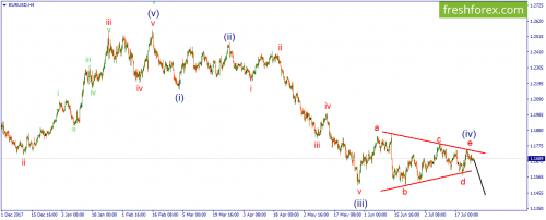 forex-wave-25-07-2018-1.png