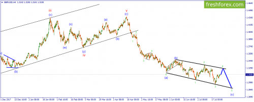 forex-wave-25-07-2018-2.png