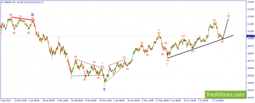 forex-wave-25-07-2018-3.png
