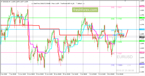 forex-trading-25-07-2018-1.png