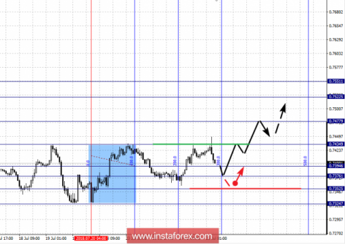 forex-fractal-analysis-25-07-2018-6.png