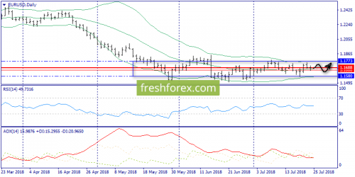 forex-trend-25-07-2018-1.png