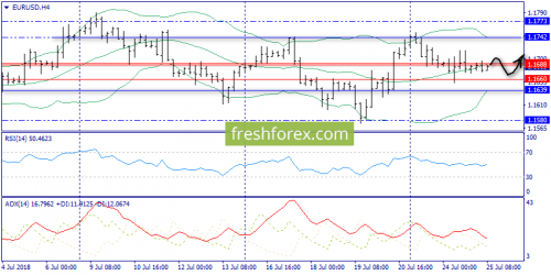 forex-trend-25-07-2018-2.png