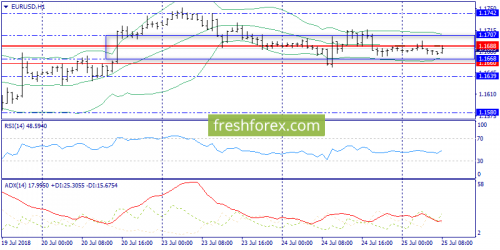 forex-trend-25-07-2018-3.png