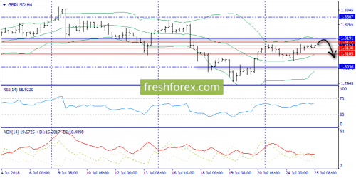 forex-trend-25-07-2018-5.png