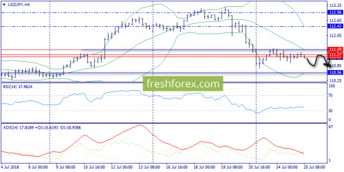 forex-trend-25-07-2018-8.png