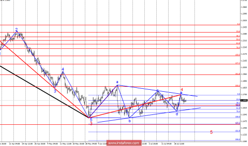 forex-wave-analysis-25-07-2018-1.png