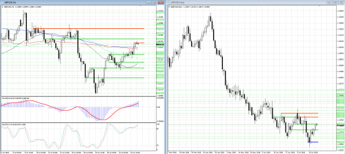 forex-analysis-gbpusd-26-07-2018.png