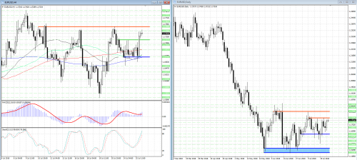 forex-analysis-eurusd-26-07-2018.png