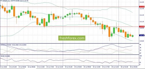 forex-fundamental-analysis-26-07-2018-3.jpg
