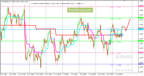 forex-trading-26-07-2018-1.png