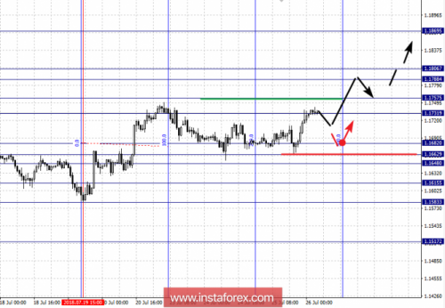 forex-fractal-analysis-26-07-2018-1.png