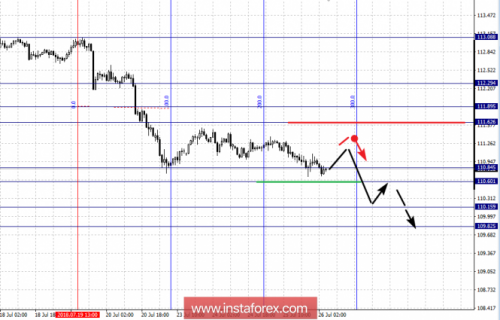 forex-fractal-analysis-26-07-2018-4.png